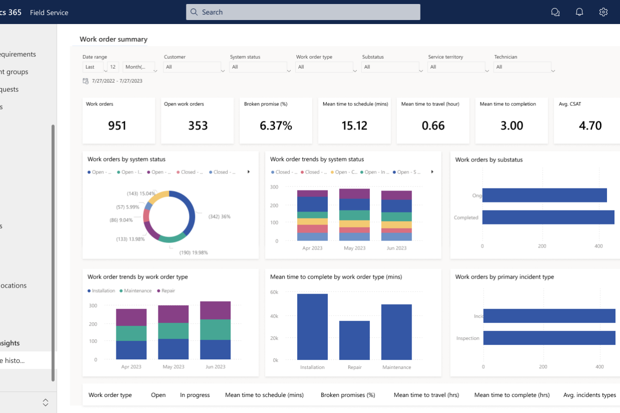 mirosoft-dynamics365ce-field-service